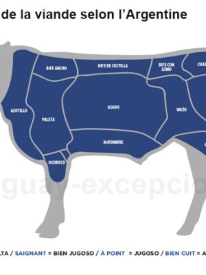 La découpe de la viande selon l'Argentine La découpe de la viande selon l'Argentine