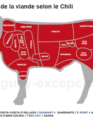 La découpe de la viande selon le Chili La découpe de la viande selon le Chili