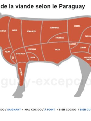 La découpe de la viande selon le Paraguay La découpe de la viande selon le Paraguay